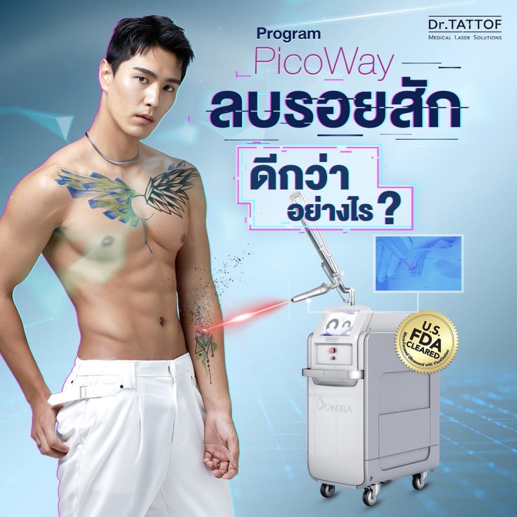 ความปลอดภัยของโปรแกรม PicoWay Laser
